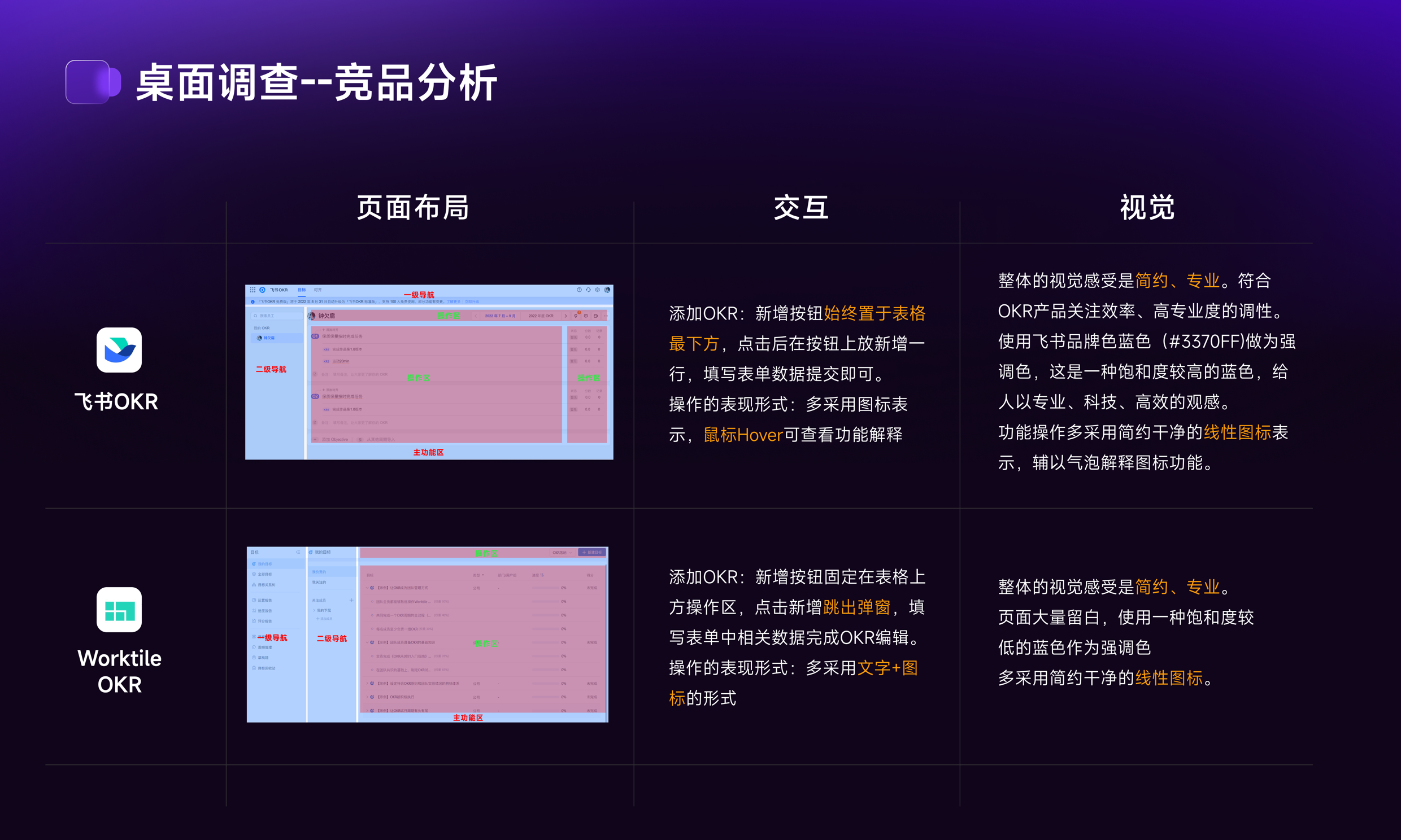 OKR System Design 项目详情 4-7