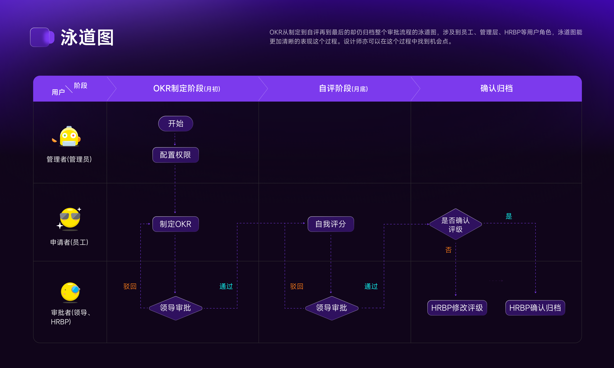 OKR System Design 项目详情 5-1