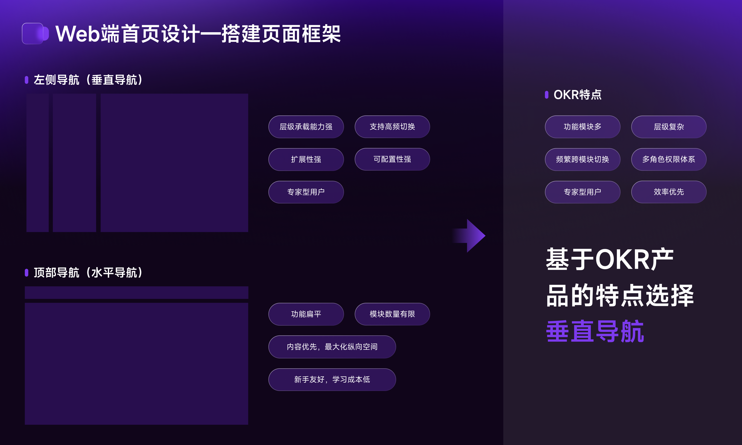OKR System Design 项目详情 5-5