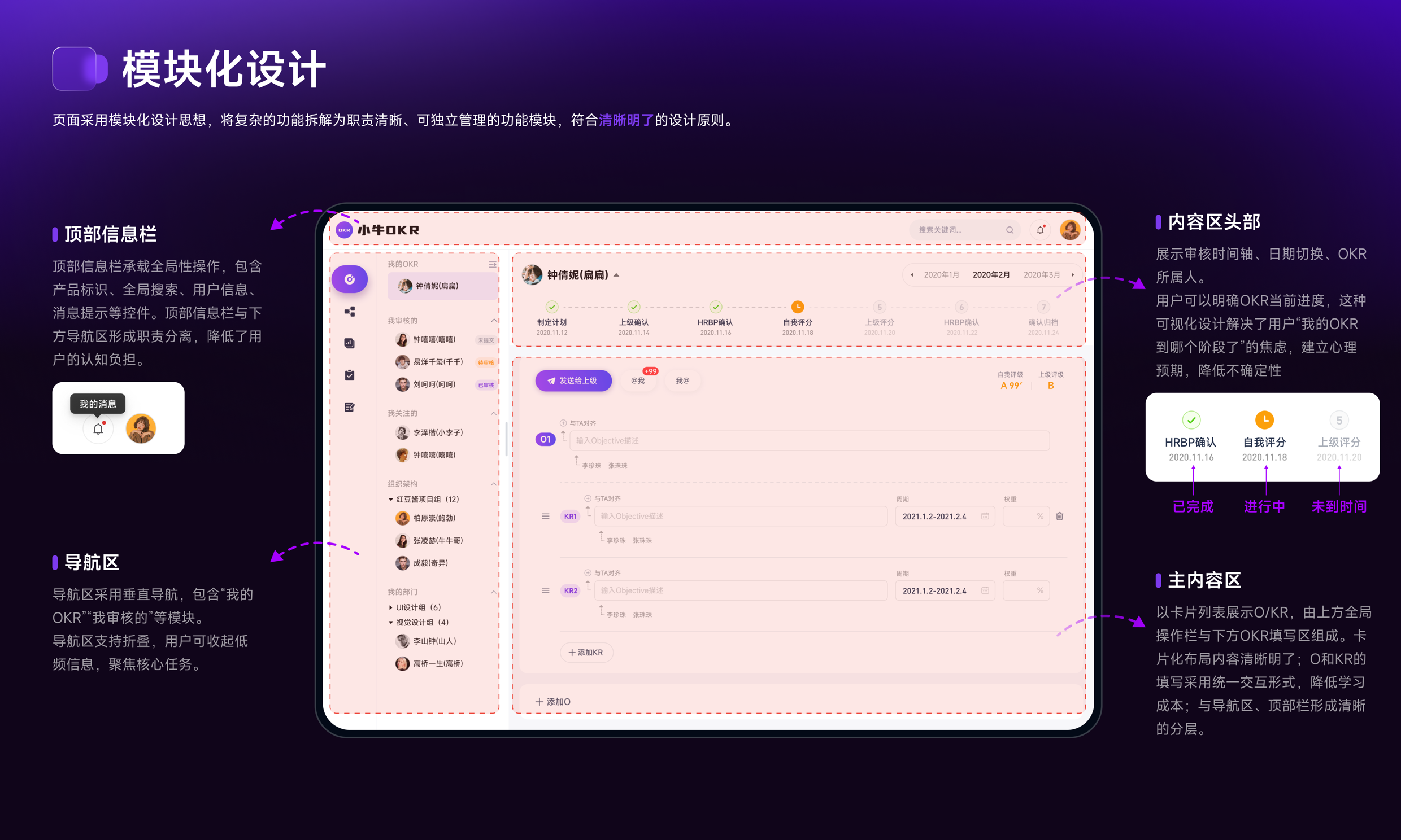 OKR System Design 项目详情 5-6