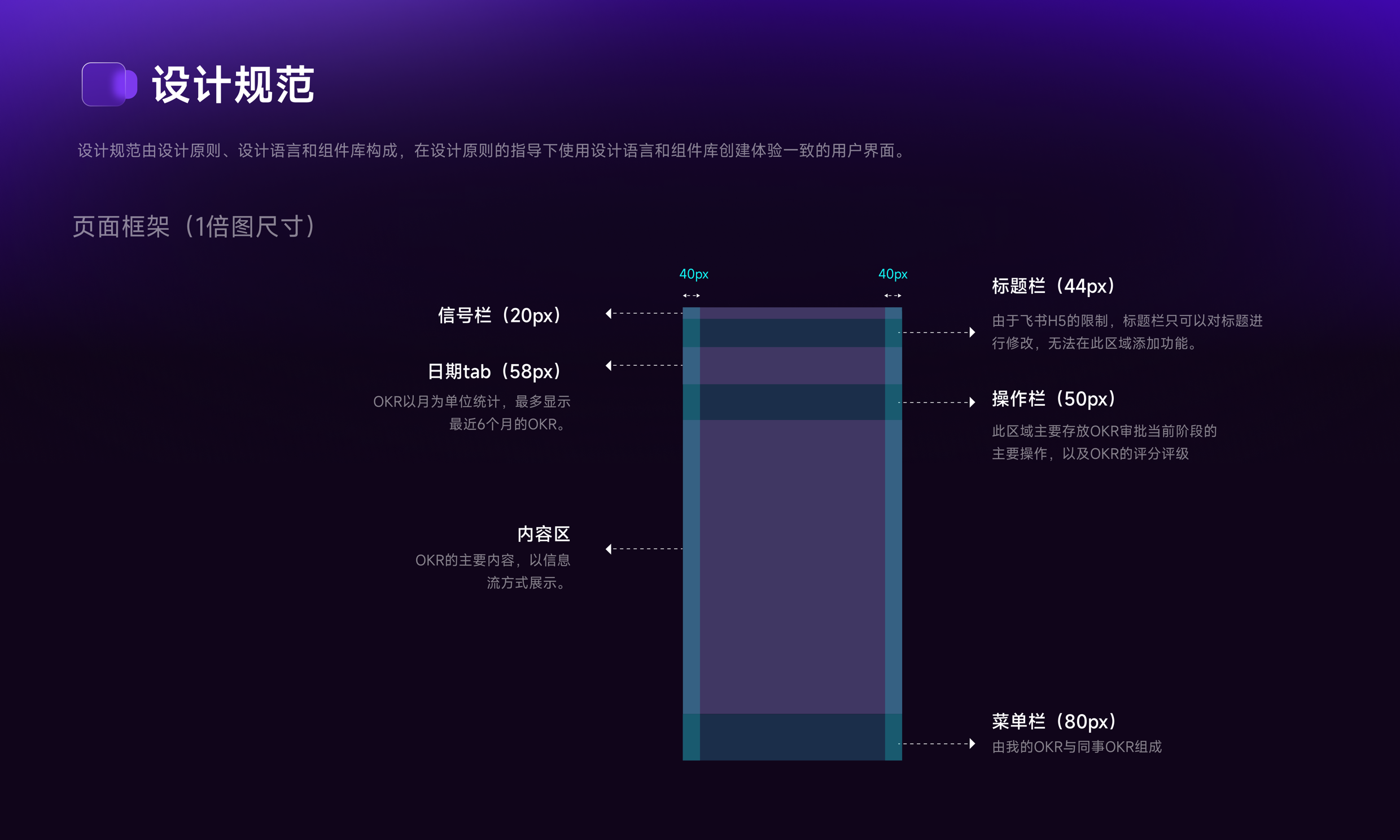 OKR System Design 项目详情 6-3