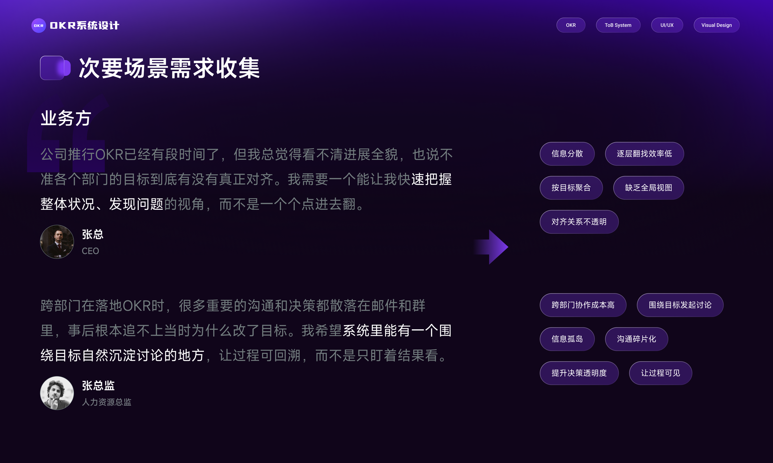 OKR System Design 项目详情 6-6