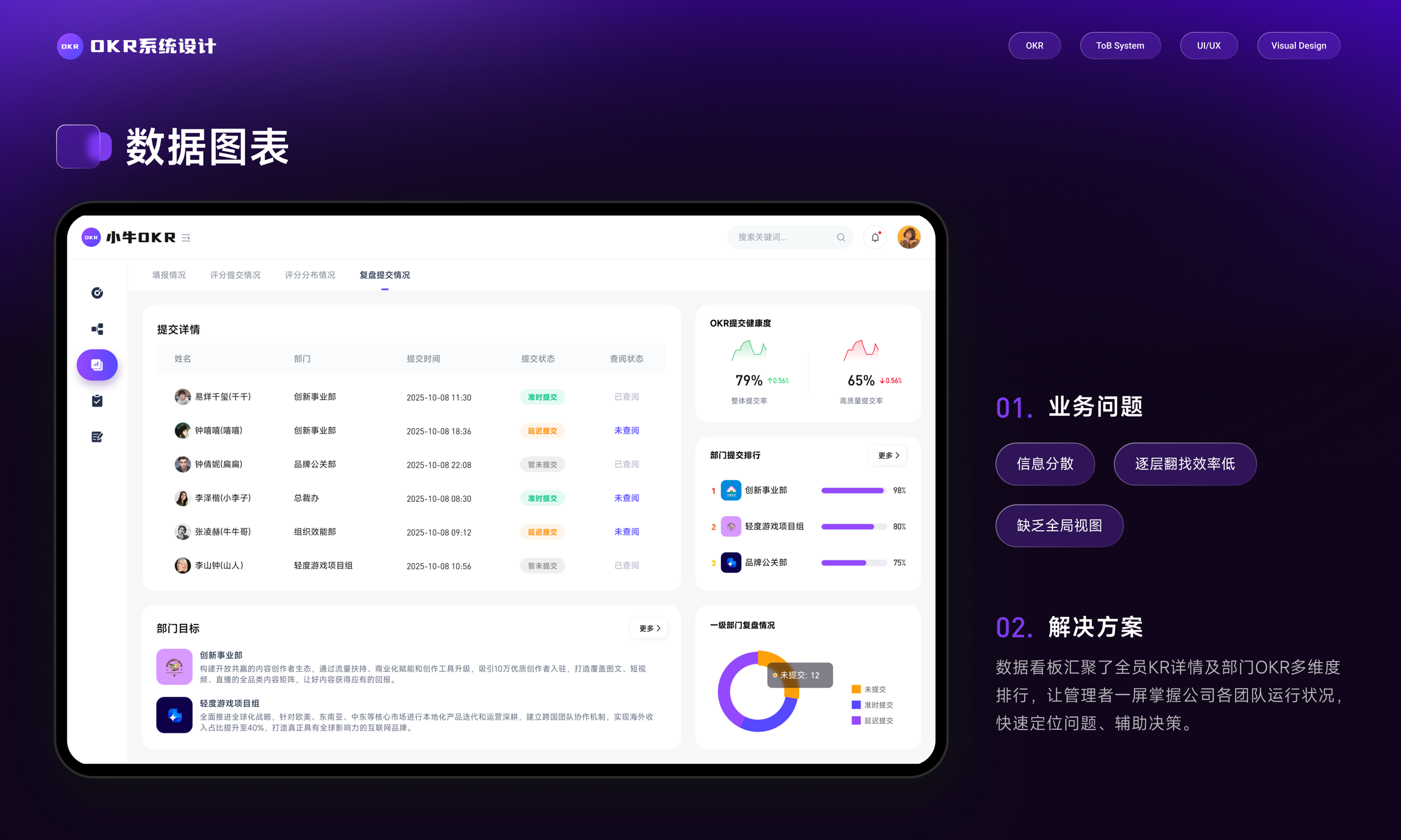 OKR System Design 项目详情 6-8