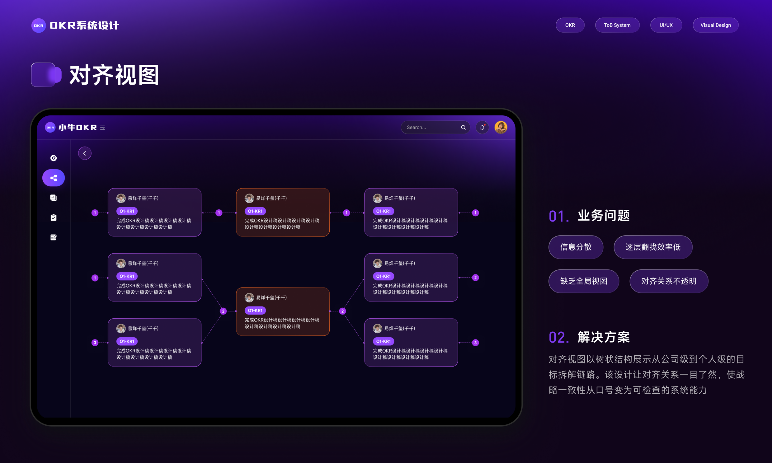 OKR System Design 项目详情 7-1