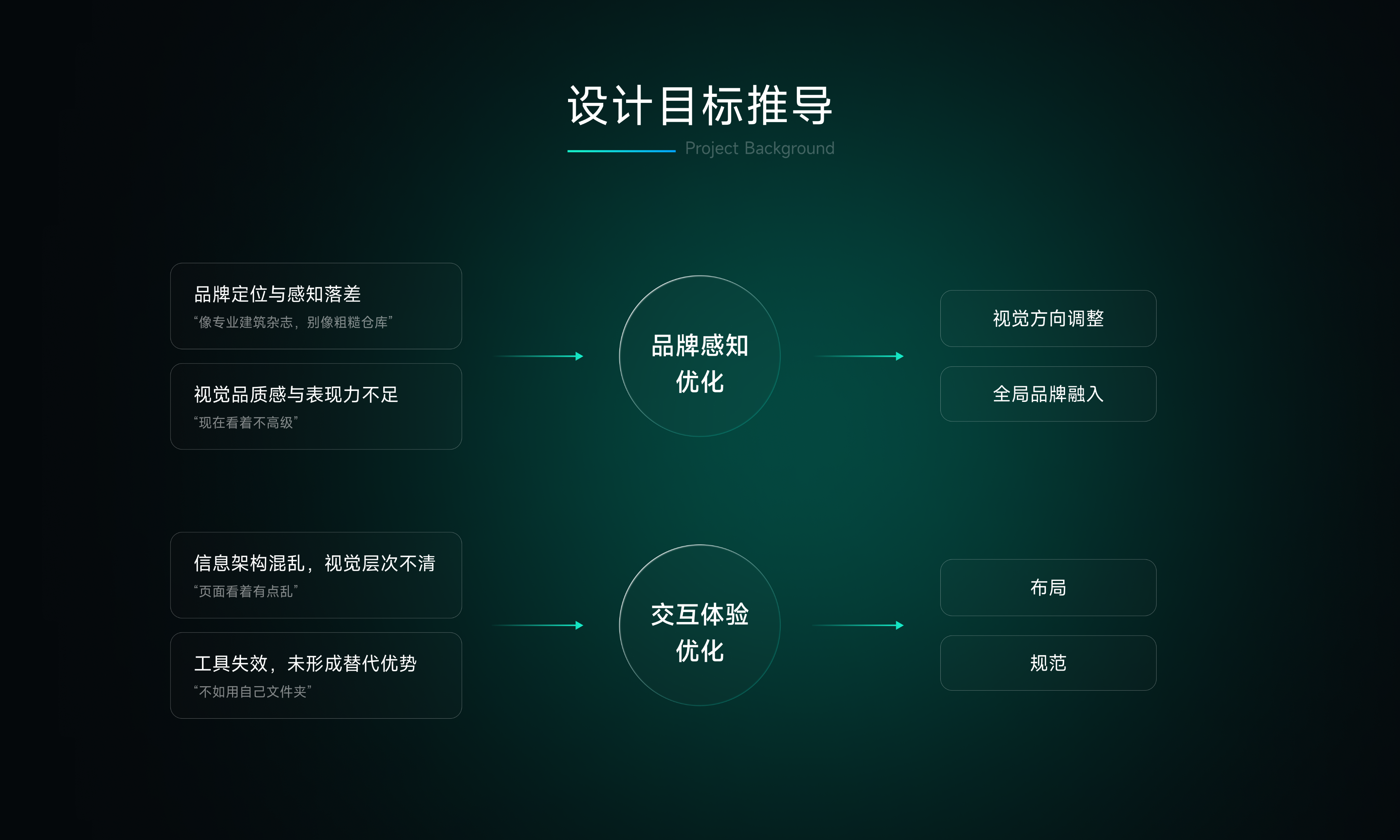 设计目标